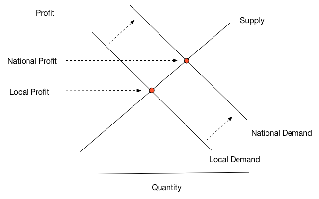 internet-economics